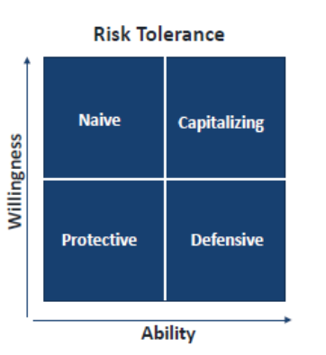 Risk Tolerance Graph